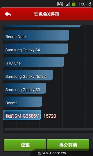 LTE全頻通入門款 三星GALAXY Core Lite詳測