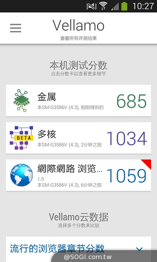 LTE全頻通入門款 三星GALAXY Core Lite詳測