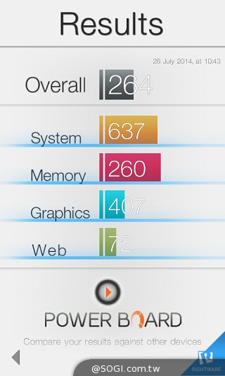 LTE全頻通入門款 三星GALAXY Core Lite詳測