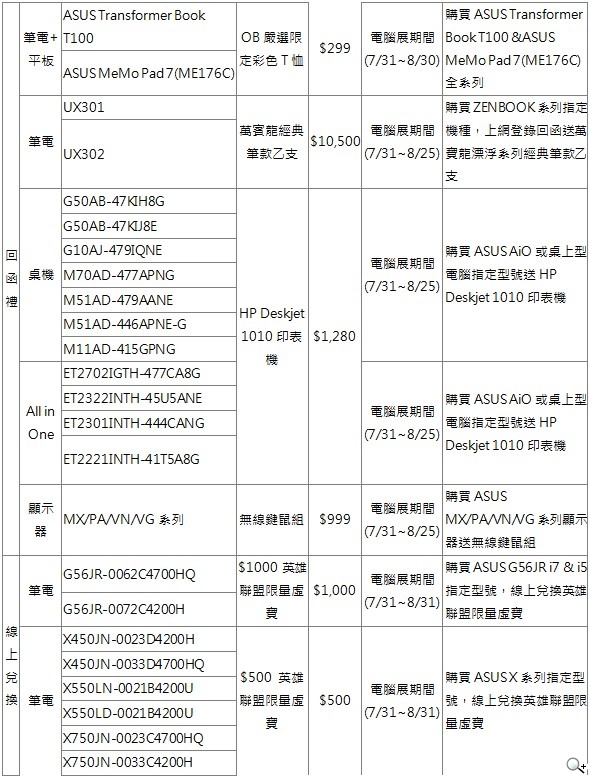 華碩應用展優惠公佈 T100新色與FE375CG首賣【2014電腦應用展】 華碩應用展優惠公佈 T100新色與FE375CG首賣【2014電腦應用展】