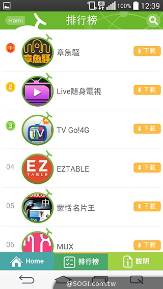 中華4G用戶破十萬 推Hami Pass超值服務、應用展優惠 中華4G用戶破十萬 推Hami Pass超值服務、應用展優惠