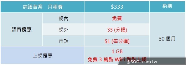 台灣之星推一元競標 多款旗艦最多下殺7500元【2014電腦應用展】 台灣之星推一元競標 多款旗艦最多下殺7500元【2014電腦應用展】