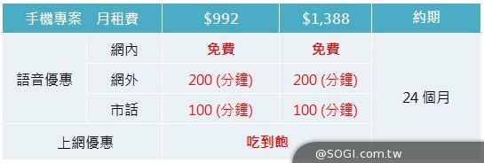台灣之星推一元競標 多款旗艦最多下殺7500元【2014電腦應用展】 台灣之星推一元競標 多款旗艦最多下殺7500元【2014電腦應用展】
