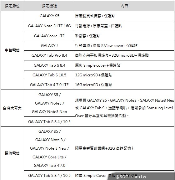 應用展買三星 抽Tab S與RIMOWA行李箱等好禮【2014電腦應用展】 應用展買三星 抽Tab S與RIMOWA行李箱等好禮【2014電腦應用展】