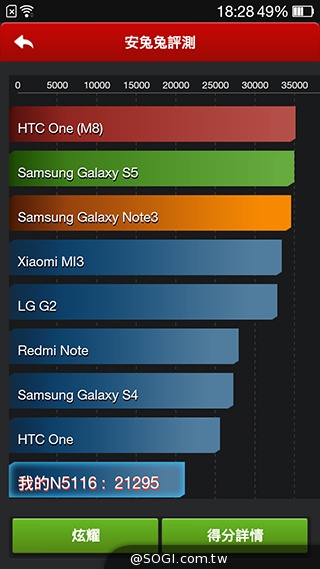 5吋4G手機OPPO N1 mini 翻轉相機輕鬆拍