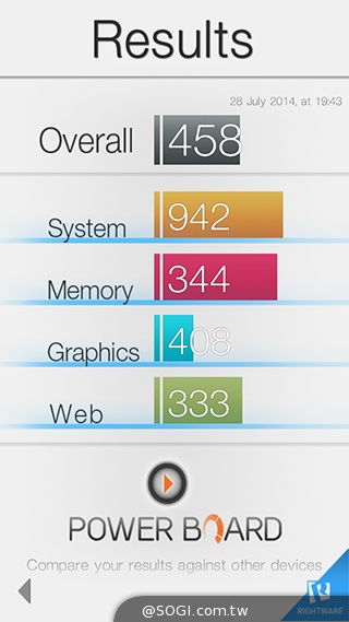 5吋4G手機OPPO N1 mini 翻轉相機輕鬆拍