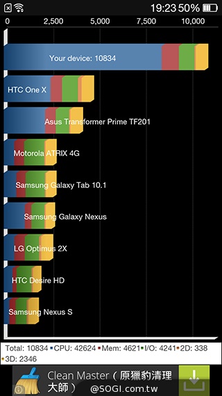 5吋4G手機OPPO N1 mini 翻轉相機輕鬆拍