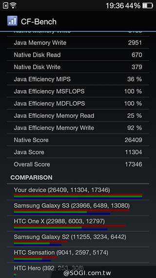 5吋4G手機OPPO N1 mini 翻轉相機輕鬆拍