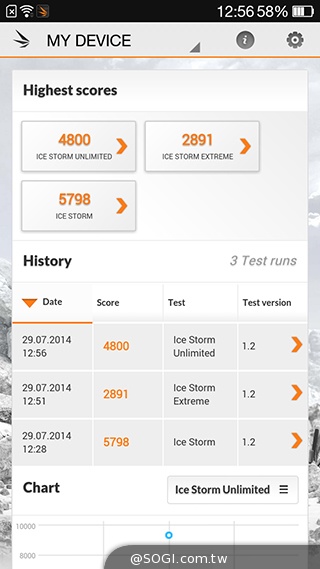 5吋4G手機OPPO N1 mini 翻轉相機輕鬆拍