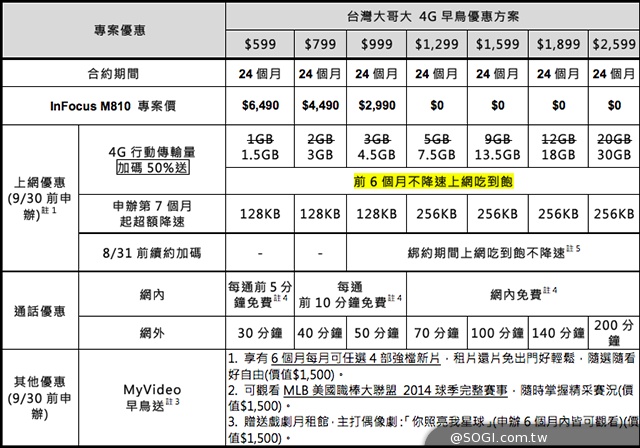 4G全頻旗艦機InFocus M810 高規萬元有找