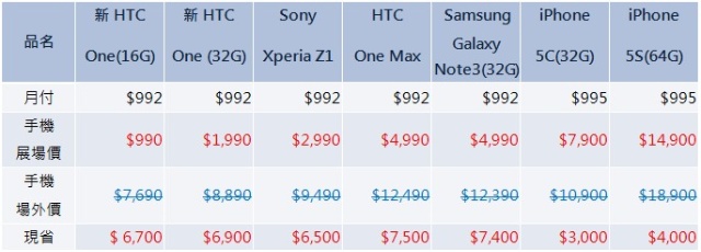台灣之星推一元競標 多款旗艦最多下殺7500元【2014電腦應用展】 台灣之星推一元競標 多款旗艦最多下殺7500元【2014電腦應用展】