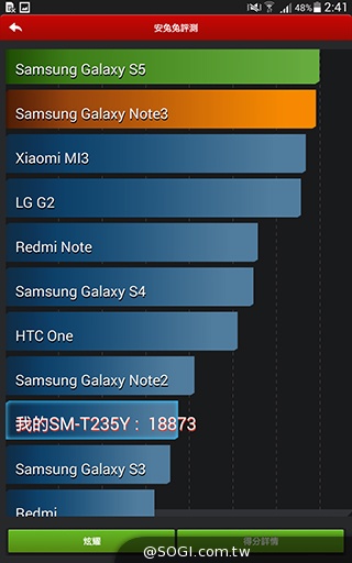 三星Tab 4 7.0 LTE 萬元有找的全頻4G小平板