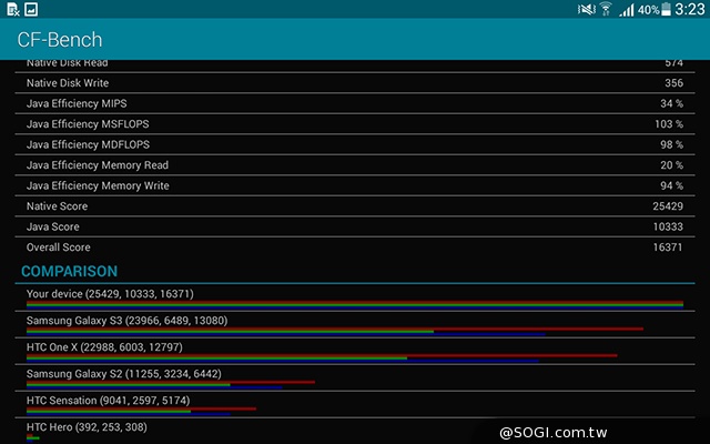 三星Tab 4 7.0 LTE 萬元有找的全頻4G小平板