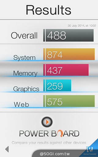 三星Tab 4 7.0 LTE 萬元有找的全頻4G小平板