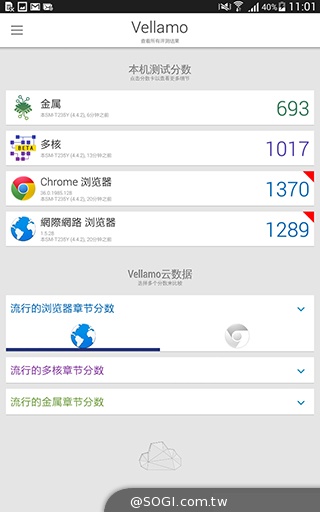 三星Tab 4 7.0 LTE 萬元有找的全頻4G小平板