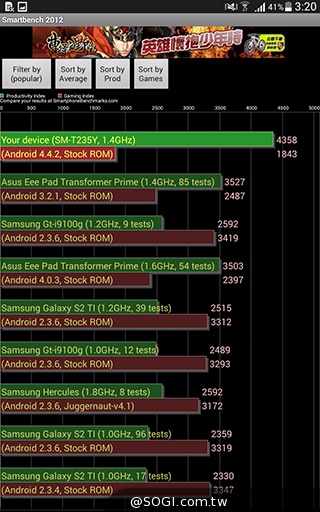 三星Tab 4 7.0 LTE 萬元有找的全頻4G小平板