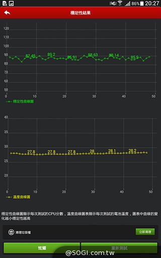 三星Tab 4 7.0 LTE 萬元有找的全頻4G小平板