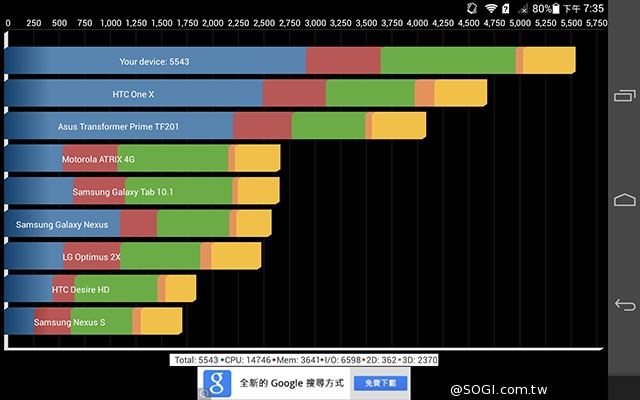 4G可通話平板HUAWEI MediaPad X1 7.0實測