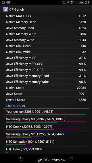 索尼4G全頻自拍手機Xperia C3 玩美彩妝新體驗