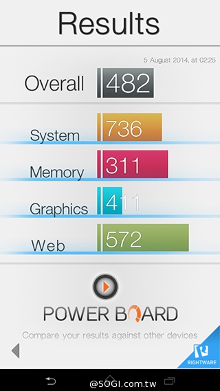 索尼4G全頻自拍手機Xperia C3 玩美彩妝新體驗