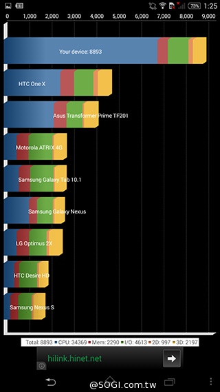 索尼4G全頻自拍手機Xperia C3 玩美彩妝新體驗