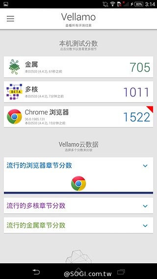 索尼4G全頻自拍手機Xperia C3 玩美彩妝新體驗