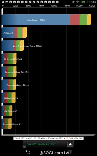馬卡龍7吋平板 ASUS MeMO Pad 7 ME176C實測