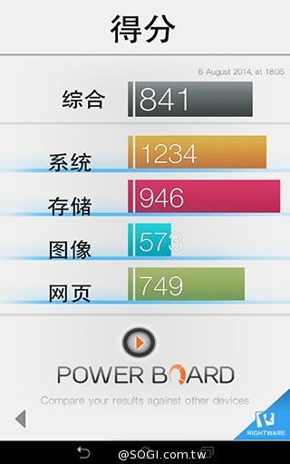馬卡龍7吋平板 ASUS MeMO Pad 7 ME176C實測