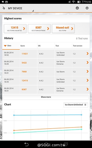 馬卡龍7吋平板 ASUS MeMO Pad 7 ME176C實測