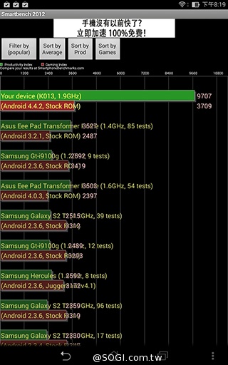 馬卡龍7吋平板 ASUS MeMO Pad 7 ME176C實測