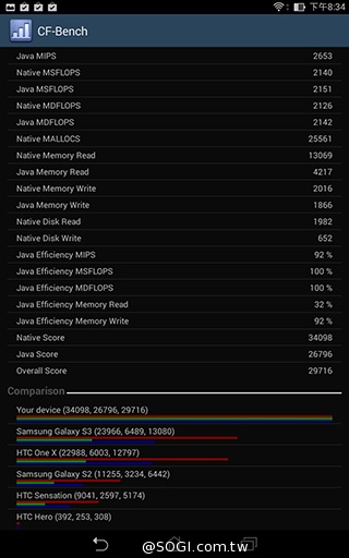 馬卡龍7吋平板 ASUS MeMO Pad 7 ME176C實測