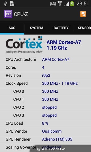 LTE全頻通入門款 三星GALAXY Core Lite詳測