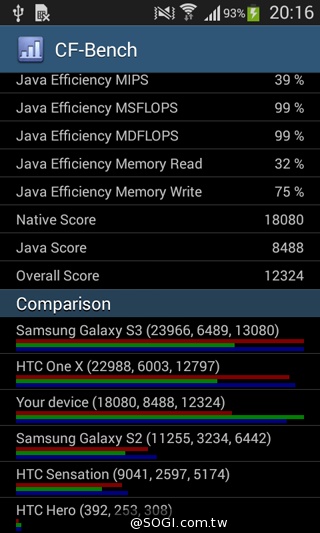 LTE全頻通入門款 三星GALAXY Core Lite詳測