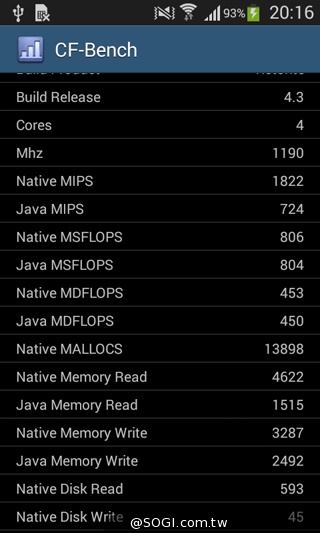 LTE全頻通入門款 三星GALAXY Core Lite詳測