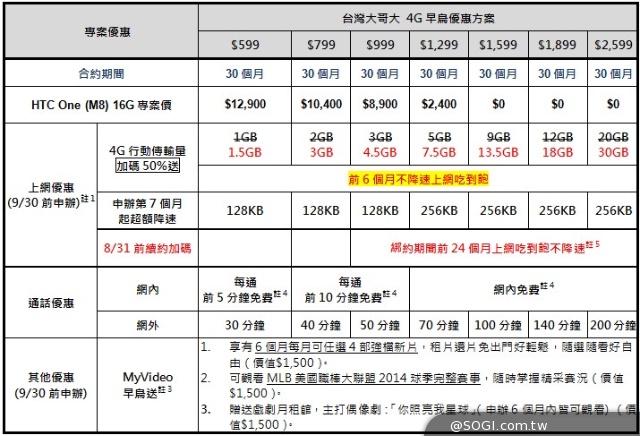 HTC One M8夢幻粉新色 8/11在台開賣