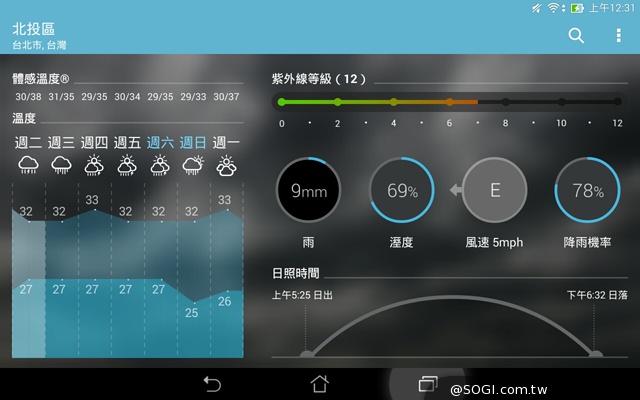 纖薄8吋平板 ASUS MeMO Pad 8 ME181C 纖薄8吋平板 ASUS MeMO Pad 8 ME181C