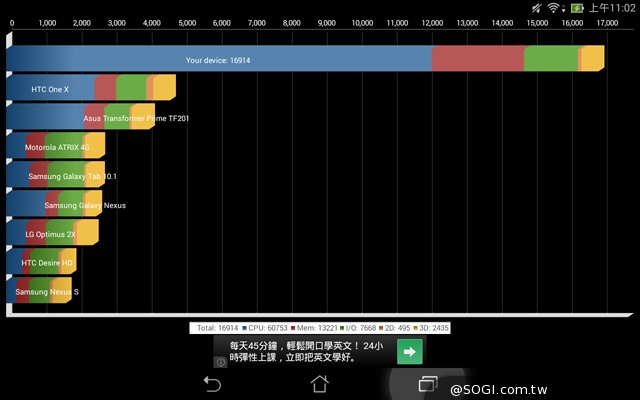 纖薄8吋平板 ASUS MeMO Pad 8 ME181C 纖薄8吋平板 ASUS MeMO Pad 8 ME181C