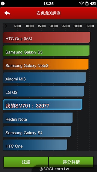 最好用的手機？錘子手機Smartisan T1實測