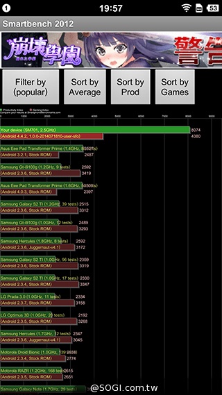最好用的手機？錘子手機Smartisan T1實測