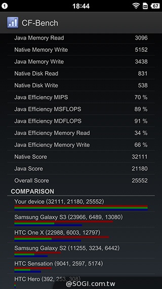最好用的手機？錘子手機Smartisan T1實測