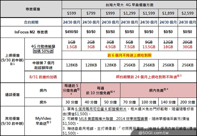 4G雙卡機InFocus M2搭8MP雙鏡頭 3988元搶市