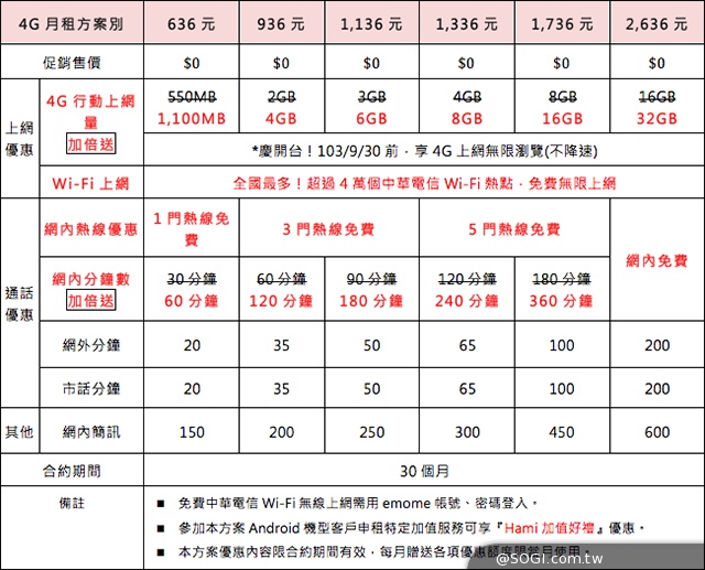 5吋榮耀3C 4G手機登台 單機5490元 8/18開賣