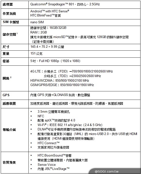 HTC Butterfly 2台灣9/2上市 乃木坂46再度代言