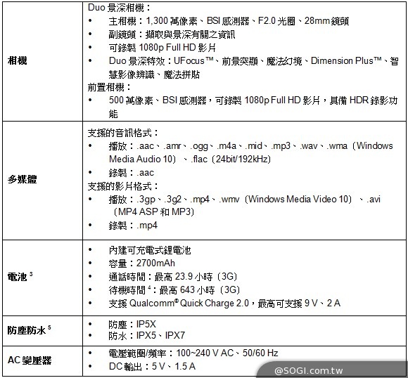 HTC Butterfly 2台灣9/2上市 乃木坂46再度代言