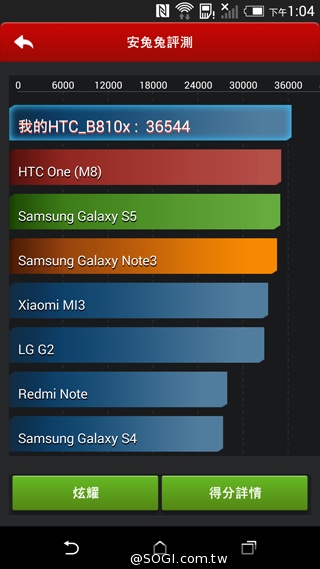 二代蝴蝶機登場！HTC Butterfly 2完整動手玩