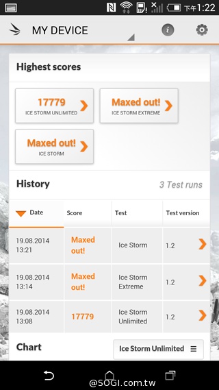 二代蝴蝶機登場！HTC Butterfly 2完整動手玩