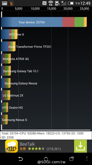 二代蝴蝶機登場！HTC Butterfly 2完整動手玩