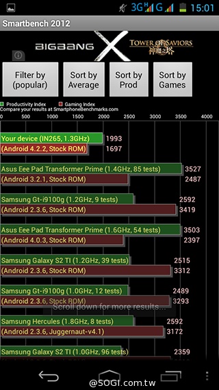 OPEN小將Magic入門級5吋3G雙卡智慧機實測
