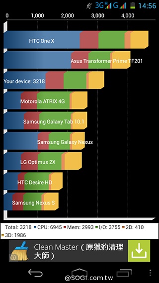 OPEN小將Magic入門級5吋3G雙卡智慧機實測