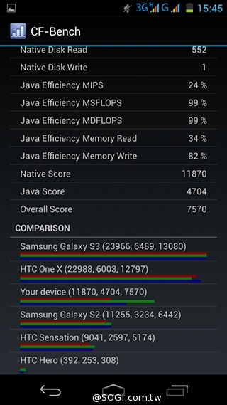 OPEN小將Magic入門級5吋3G雙卡智慧機實測